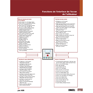 Systèmes centraux - Fonctions de l’interface de l’écran de l’utilisateur